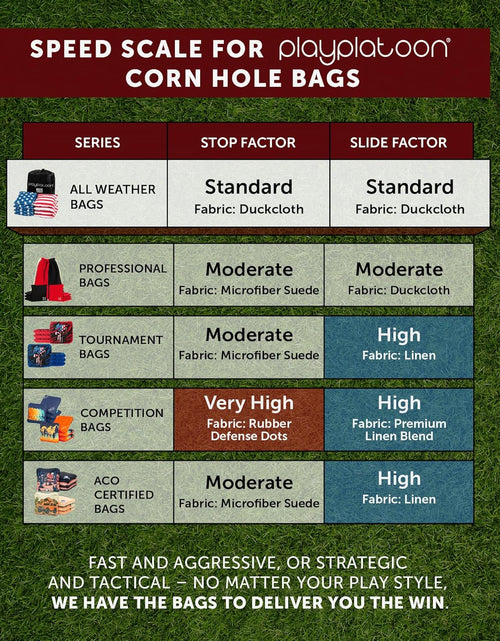 Load image into Gallery viewer, Premium Weather Resistant Duckcloth Cornhole Bags - Set of 8 Bean Bags for Corn Hole Game - Regulation Size &amp; Weight
