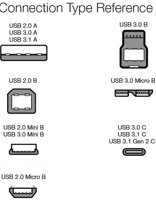 Load image into Gallery viewer, USB 2.0 Extension Cable - A-Male to A-Female Adapter Cord - 6.5 Feet (2 Meters)
